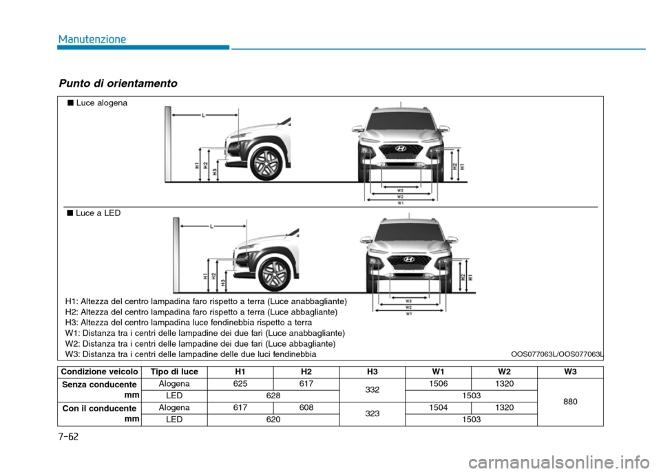 Hyundai Kona 2018  Manuale del proprietario (in Italian) 7-62
Manutenzione
Punto di orientamento
■Luce alogena
■ Luce a LED
OOS077063L/OOS077063L
H1: Altezza del centro lampadina faro rispetto a terra (Luce anabbagliante) 
H2: Altezza del centro lampadi