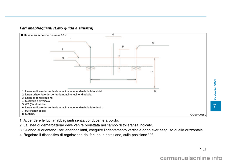 Hyundai Kona 2018  Manuale del proprietario (in Italian) 7-63
7
Manutenzione
Fari anabbaglianti (Lato guida a sinistra)
1. Accendere le luci anabbaglianti senza conducente a bordo. 
2. La linea di demarcazione deve venire proiettata nel campo di tolleranza 