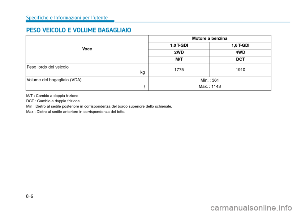 Hyundai Kona 2018  Manuale del proprietario (in Italian) 8-6
Specifiche e Informazioni per lutente
PESO VEICOLO E VOLUME BAGAGLIAIO
VoceMotore a benzina
1,0 T-GDI 1,6 T-GDI 2WD 4WDM/T DCT
Peso lordo del veicolo  kg1775 1910
Volume del bagagliaio (VDA) lMin