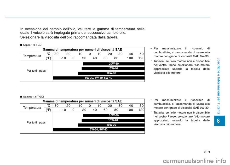 Hyundai Kona 2018  Manuale del proprietario (in Italian) 8-9
8
Specifiche e Informazioni per lutente
In occasione del cambio dellolio, valutare la gamma di temperatura nella 
quale il veicolo sarà impiegato prima del successivo cambio olio. 
Selezionare 