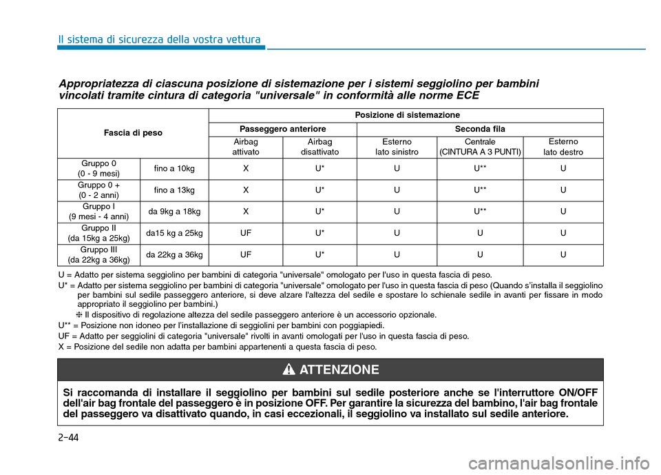 Hyundai Kona 2018  Manuale del proprietario (in Italian) 2-44
Il sistema di sicurezza della vostra vettura
Appropriatezza di ciascuna posizione di sistemazione per i sistemi seggiolino per bambinivincolati tramite cintura di categoria "universale" in confor