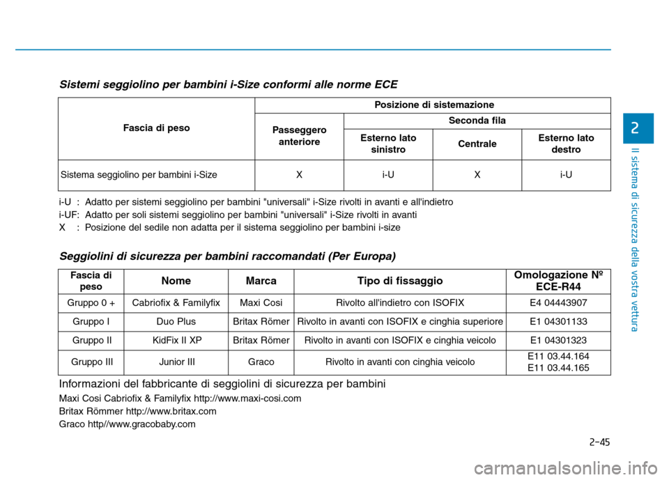Hyundai Kona 2018  Manuale del proprietario (in Italian) 2-45
Il sistema di sicurezza della vostra vettura
2
Sistemi seggiolino per bambini i-Size conformi alle norme ECE
i-U  : Adatto per sistemi seggiolino per bambini "universali" i-Size rivolti in avanti
