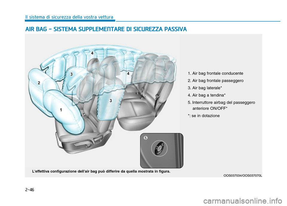 Hyundai Kona 2018  Manuale del proprietario (in Italian) 2-46
Il sistema di sicurezza della vostra vettura
AIR BAG - SISTEMA SUPPLEMENTARE DI SICUREZZA PASSIVA  
OOS037034/OOS037070L
Leffettiva configurazione dellair bag pu
