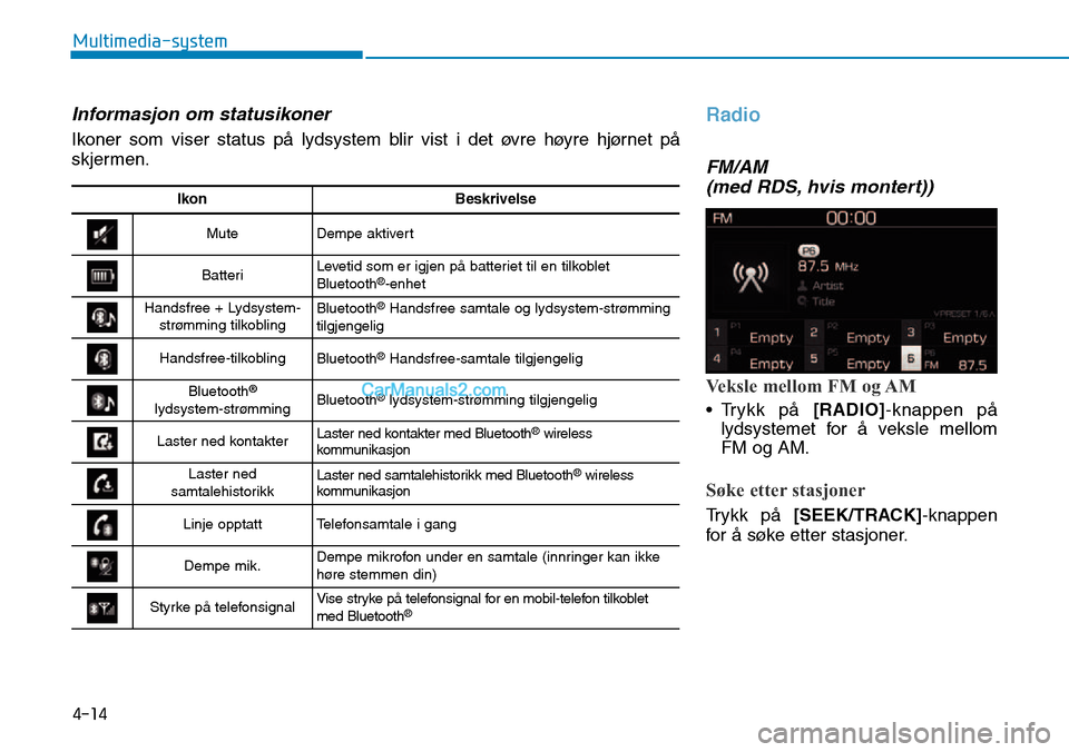 Hyundai Kona 2018  Brukerhåndbok (in Norwegian) 4-14
Multimedia-system
Radio
FM/AM (med RDS, hvis montert)) 
Veksle mellom FM og AM
• Trykk p