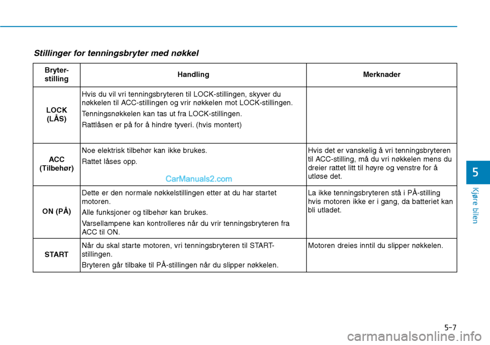 Hyundai Kona 2018  Brukerhåndbok (in Norwegian) 5-7
Kjøre bilen
5
Stillinger for tenningsbryter med nøkkel
Bryter-stillingHandlingMerknader
LOCK
(LÅS)
Hvis du vil vri tenningsbryteren til LOCK-stillingen, skyver du 
nøkkelen til ACC-stillingen 