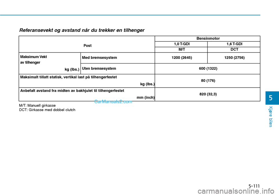 Hyundai Kona 2018  Brukerhåndbok (in Norwegian) 5-111
Kjøre bilen
5
Referansevekt og avstand n