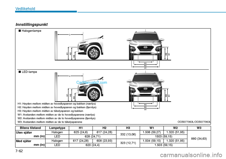Hyundai Kona 2018  Brukerhåndbok (in Norwegian) 7-62
Vedlikehold
Innstillingspunkt
Bilens tilstand Lampetype H1 H2 H3 W1 W2 W3
Uten sj