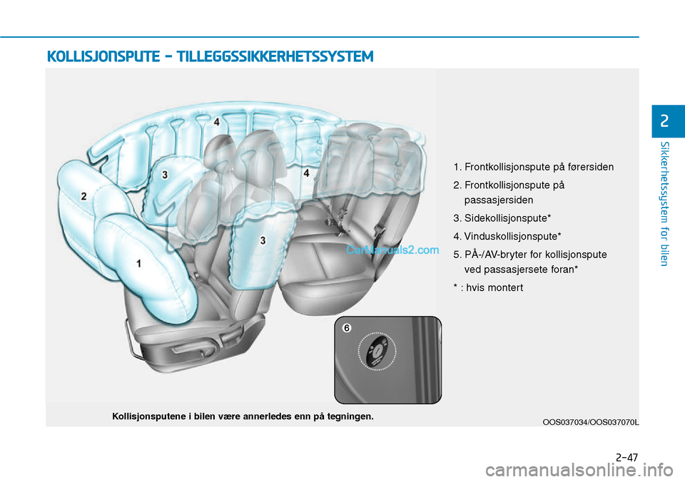 Hyundai Kona 2018  Brukerhåndbok (in Norwegian) 2-47
Sikkerhetssystem for bilen
2
KOLLISJONSPUTE - TILLEGGSSIKKERHETSSYSTEM
OOS037034/OOS037070L
Kollisjonsputene i bilen være annerledes enn p