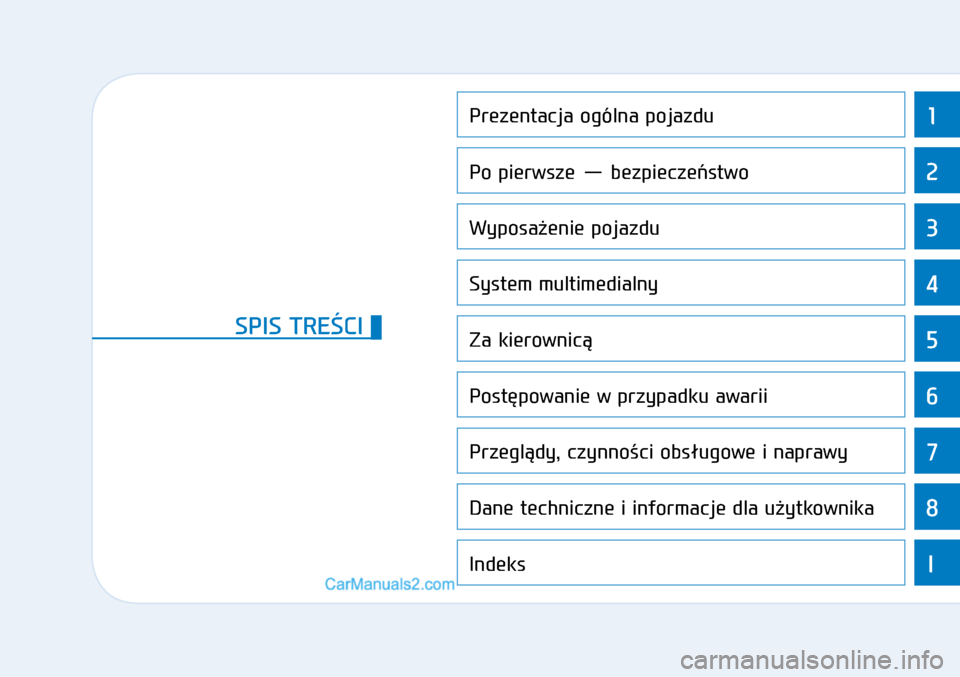 Hyundai Kona 2018  Instrukcja Obsługi (in Polish) 1
2
3
4
5
6
7
8
I
Prezentacja ogólna pojazdu
Po pierwsze — bezpieczeństwo
Wyposażenie pojazdu
System multimedialny
Za kierownicą
Postępowanie w przypadku awarii
Przeglądy, czynności obsługow