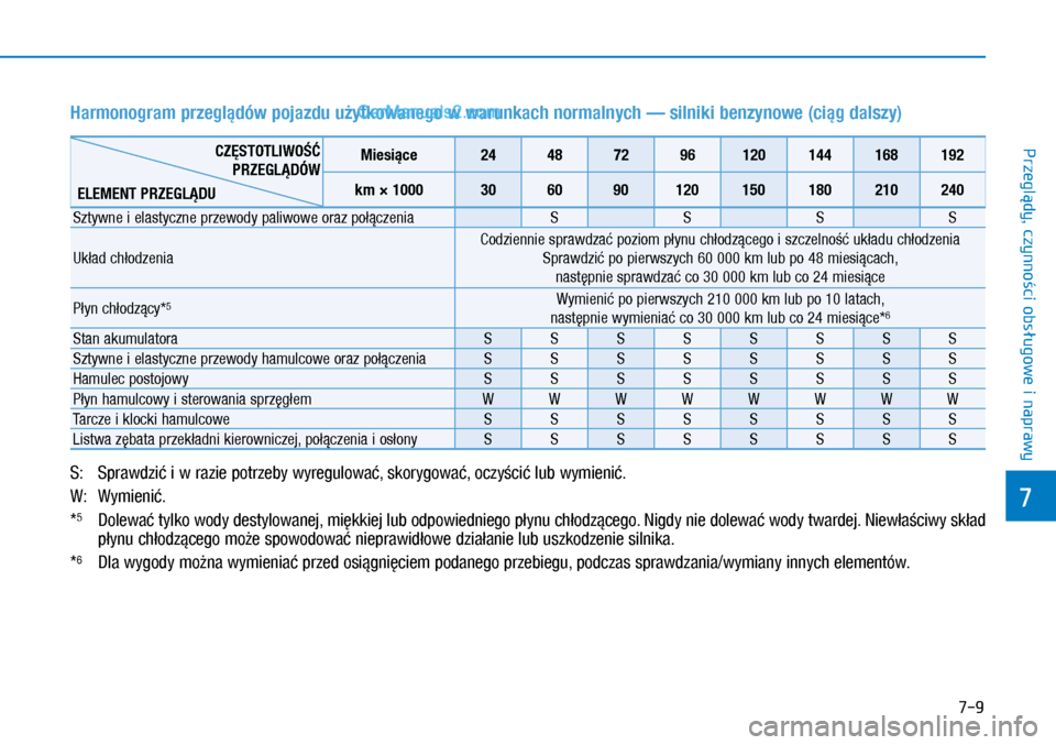Hyundai Kona 2018 Instrukcja Obsługi (in Polish) 7-9
7
Przeglądy, czynności obsługowe i
naprawy
Harmonogram przeglądów pojazdu użytkowanego w warunkach normalnych — silniki benzynowe (ciąg dalszy)
CZĘSTOTLIWOŚĆ
PRZEGLĄDÓW
ELEMENT Hyundai Kona 2018 Instrukcja Obsługi (in Polish) 7-9
7
Przeglądy, czynności obsługowe i
naprawy
Harmonogram przeglądów pojazdu użytkowanego w warunkach normalnych — silniki benzynowe (ciąg dalszy)
CZĘSTOTLIWOŚĆ
PRZEGLĄDÓW
ELEMENT