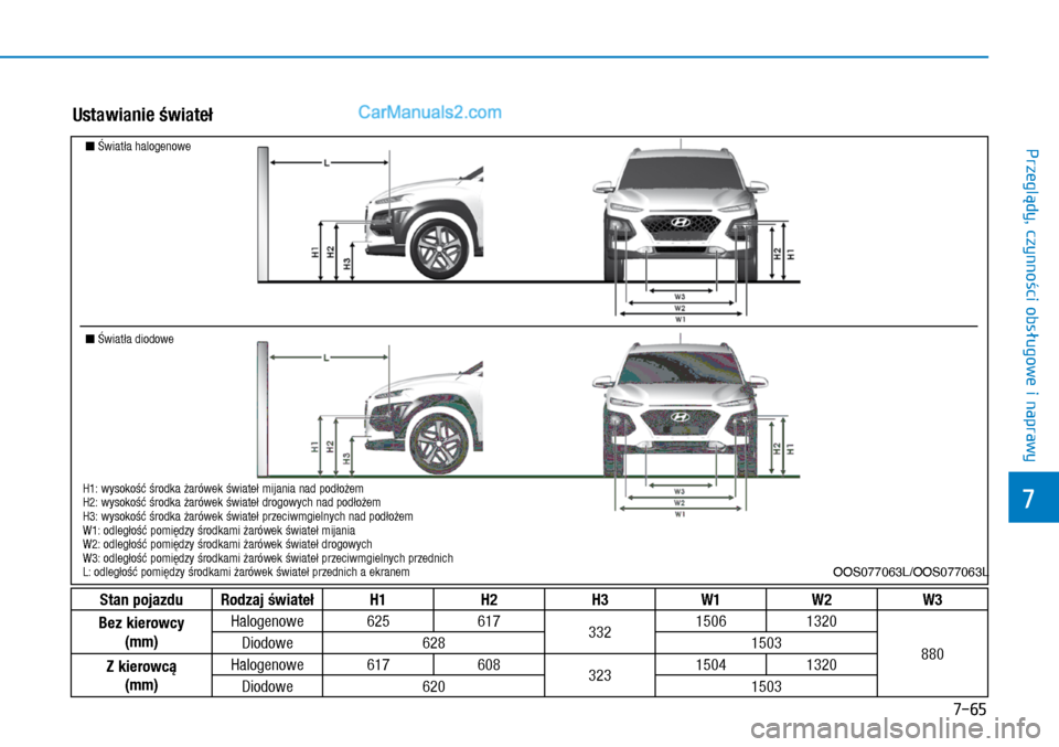 Hyundai Kona 2018  Instrukcja Obsługi (in Polish) 7-65
7
Przeglądy, czynności obsługowe i
 naprawy
Ustawianie świateł
Stan pojazduRodzaj światełH1H2H3W1W2W3
Bez kierowcy 
(mm)
Halogenowe62561733215061320
880Diodowe6281503
Z kierowcą 
(mm)
Hal