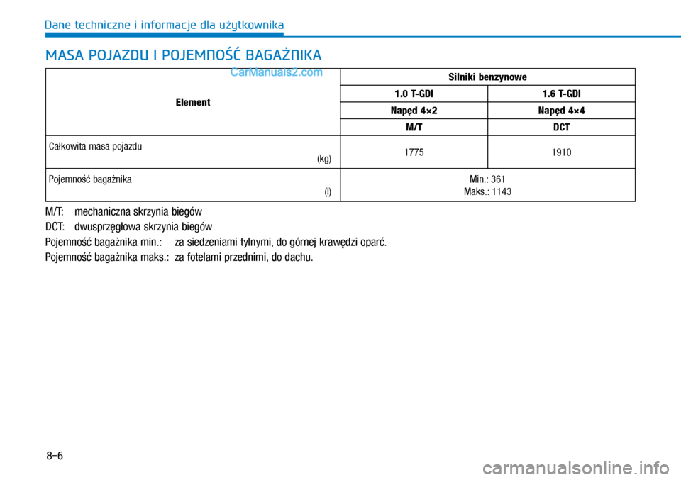 Hyundai Kona 2018  Instrukcja Obsługi (in Polish) 8-6
Dane techniczne i informacje dla użytkownika
Element
Silniki benzynowe
1.0 T-GDI1.6 T-GDI
Napęd 4×2Napęd 4×4
M/TDCT
Całkowita masa pojazdu
 (kg)17751910
Pojemność bagażnika
 (l)
Min.: 361