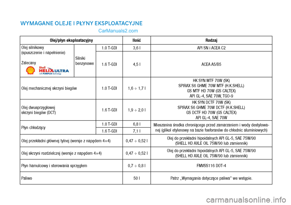 Hyundai Kona 2018 Instrukcja Obsługi (in Polish) WYMAGANE OLEJE I PŁYNY EKSPLOATACYJNEInstrukcja ta powinna być traktowana jako integralna część samochodu i w przypadku odsprzedaży pojazdu
przekazywana wraz z nim następnemu Właścicielowi.
Hyundai Kona 2018 Instrukcja Obsługi (in Polish) WYMAGANE OLEJE I PŁYNY EKSPLOATACYJNEInstrukcja ta powinna być traktowana jako integralna część samochodu i w przypadku odsprzedaży pojazdu
przekazywana wraz z nim następnemu Właścicielowi.