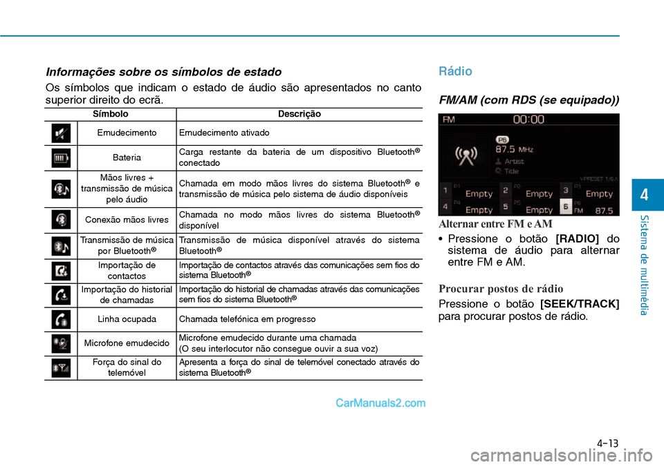 Hyundai Kona 2018  Manual do proprietário (in Portuguese) 4-13
Sistema de multimédia
4
Rádio
FM/AM (com RDS (se equipado))
Alternar entre FM e AM
• Pressione o bot