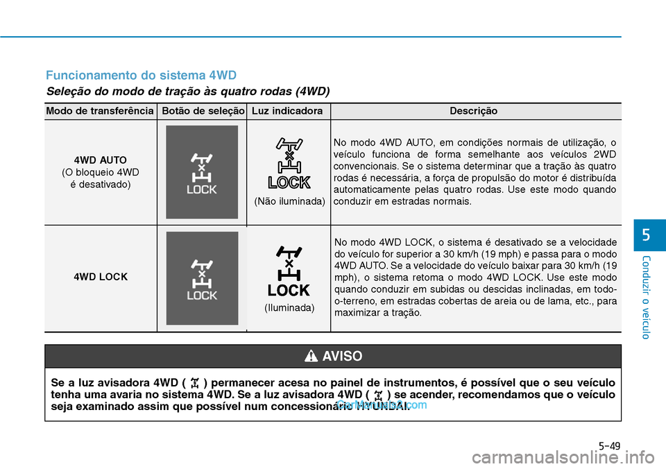 Hyundai Kona 2018  Manual do proprietário (in Portuguese) 5-49
Conduzir o veículo
5No modo 4WD LOCK, o sistema é desativado se a velocidade 
do veículo for superior a 30 km/h (19 mph) e passa para o modo
4WD AUTO. Se a velocidade do veículo baixar para 3
