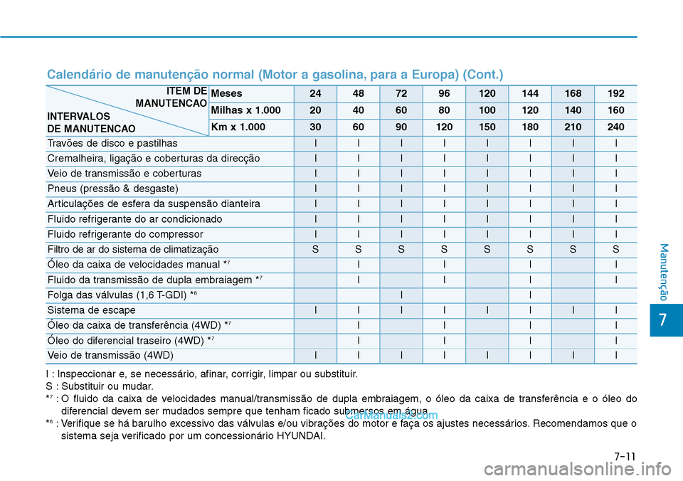 Hyundai Kona 2018  Manual do proprietário (in Portuguese) 7-11
7
Manutenção
Calendário de manuten