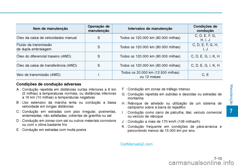 Hyundai Kona 2018  Manual do proprietário (in Portuguese) 7-13
7
ManutençãoCondi