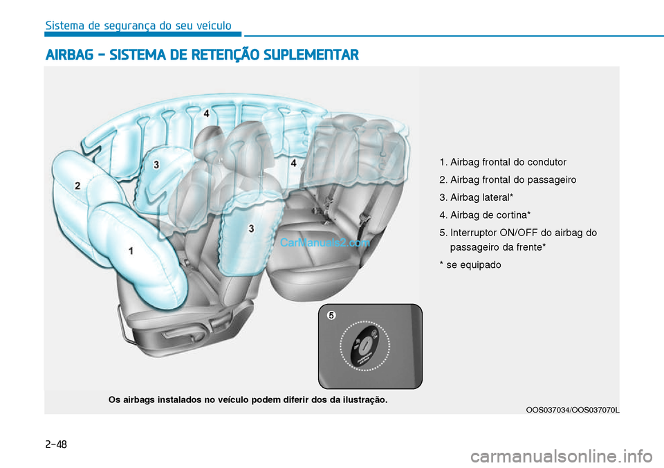Hyundai Kona 2018  Manual do proprietário (in Portuguese) Sistema de segurança do seu veículo
2-48
AIRBAG - SISTEMA DE RETENÇÃO SUPLEMENTAR
OOS037034/OOS037070L
Os airbags instalados no veículo podem diferir dos da ilustra