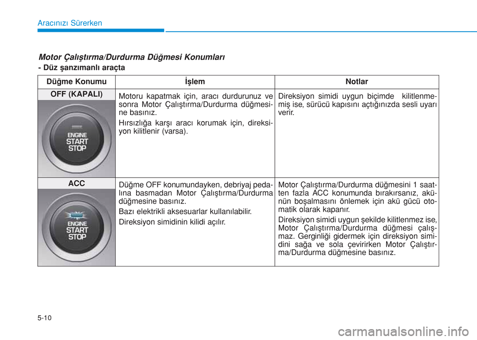 Hyundai Kona 2018  Kullanım Kılavuzu (in Turkish) 5-10
Aracınızı Sürerken
Motor Çalıştırma/Durdurma Düğmesi Konumları 
- Düz şanzımanlı araçta
Düğme Konumu İşlem Notlar
OFF (KAPALI)
Motoru kapatmak için, aracı durdurunuz ve
sonr