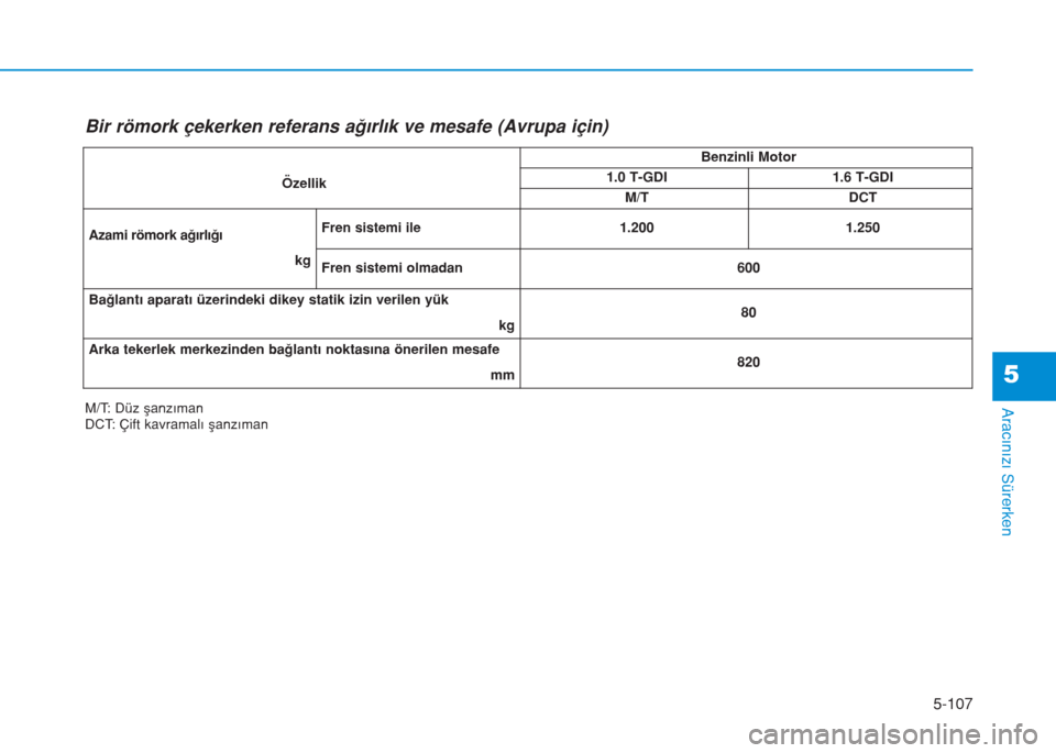 Hyundai Kona 2018  Kullanım Kılavuzu (in Turkish) 5-107
Aracınızı Sürerken
5
M/T: Düz şanzıman
DCT: Çift kavramalı şanzımanÖzellikBenzinli Motor
1.0 T-GDI1.6 T-GDI
M/T
DCT
Azami römork ağırlığı
kg
Fren sistemi ile1.2001.250
Fren sis