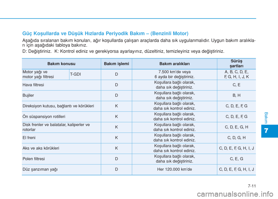 Hyundai Kona 2018 Kullanım Kılavuzu (in Turkish) 7-11
7
Bakım
Güç Koşullarda ve Düşük Hızlarda Periyodik Bakım – (Benzinli Motor)
Aşağıda sıralanan bakım konuları, ağır koşullarda çalışan araçlarda daha sık uygulanmalıdır. Hyundai Kona 2018 Kullanım Kılavuzu (in Turkish) 7-11
7
Bakım
Güç Koşullarda ve Düşük Hızlarda Periyodik Bakım – (Benzinli Motor)
Aşağıda sıralanan bakım konuları, ağır koşullarda çalışan araçlarda daha sık uygulanmalıdır.