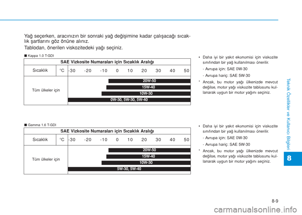 Hyundai Kona 2018 Kullanım Kılavuzu (in Turkish) 8-9
8
Teknik Özellikler ve Kullanıcı Bilgileri
Yağ seçerken, aracınızın bir sonraki yağ değişimine kadar çalışacağı sıcak-
lık şartlarını göz önüne alınız.
Tablodan, önerile Hyundai Kona 2018 Kullanım Kılavuzu (in Turkish) 8-9
8
Teknik Özellikler ve Kullanıcı Bilgileri
Yağ seçerken, aracınızın bir sonraki yağ değişimine kadar çalışacağı sıcak-
lık şartlarını göz önüne alınız.
Tablodan, önerile