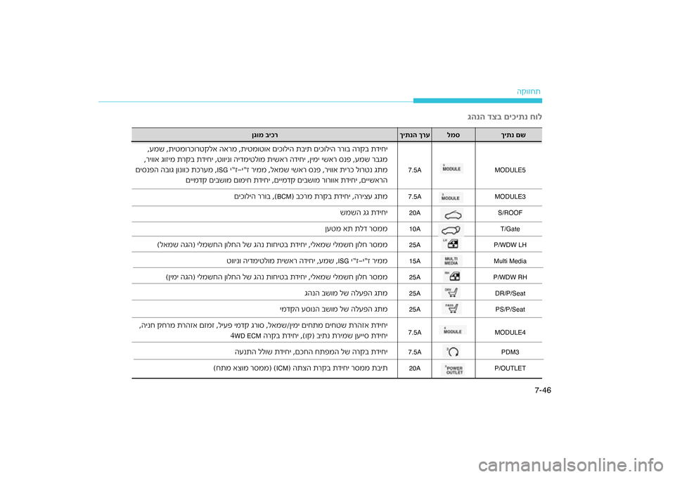 Hyundai Kona 2018 הוראות תפעול לנהג 46
7-
הק\bזחת
גהנה דצ\f םיכיתנ חול
דיחירקב ת
ית םיכ\bליה רר\bב ה
,עמש ,תיטמ\bרכ\bרטקלא הארמ\כ ,תיטמ\bט\bא םיכ\bליה תב
דיחי Hyundai Kona 2018 הוראות תפעול לנהג 46
7-
הק\bזחת
גהנה דצ\f םיכיתנ חול
דיחירקב ת
ית םיכ\bליה רר\bב ה
,עמש ,תיטמ\bרכ\bרטקלא הארמ\כ ,תיטמ\bט\bא םיכ\bליה תב
דיחי