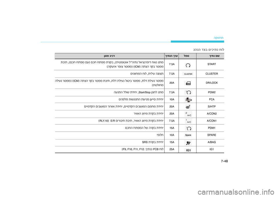 Hyundai Kona 2018  הוראות תפעול לנהג 48
7-
הק\bזחת
גהנה דצ\f םיכיתנ חול
START
7.5A
רקב ,(תיטמ\bט\bא ל“הית) לא\כיצנרפיד ח\b\bט גתמ
ית ,(םכח חתפמ םע) םכח חתפ\כמ ת
תב
)