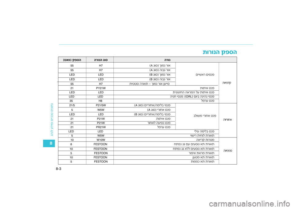 Hyundai Kona 2018  הוראות תפעול לנהג 