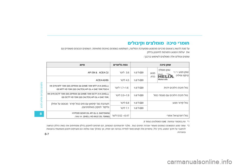 Hyundai Kona 2018  הוראות תפעול לנהג 