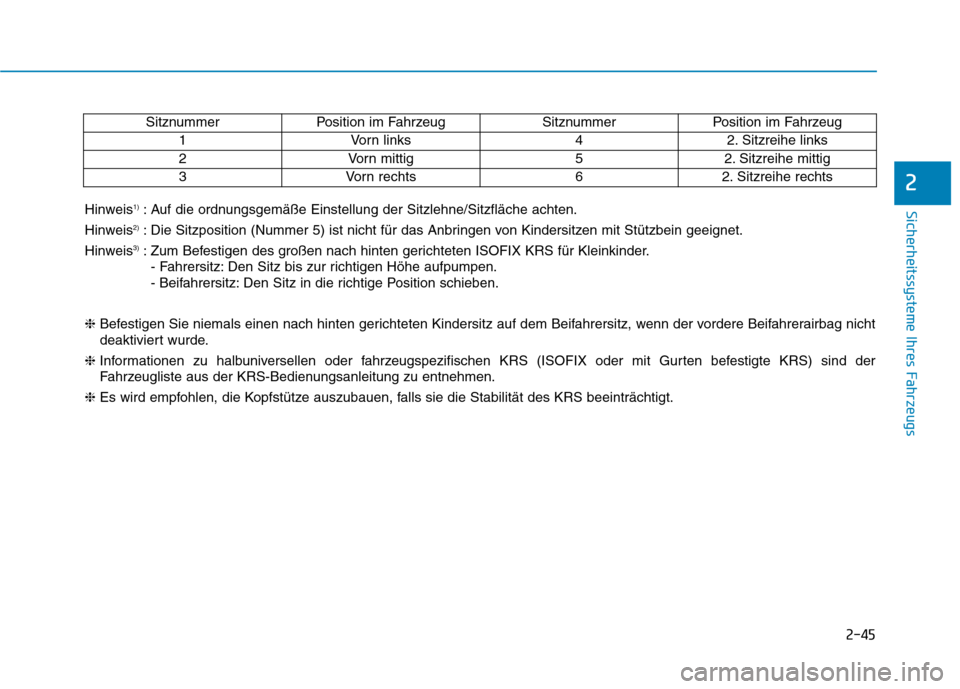 Hyundai Kona EV 2020 Betriebsanleitung (in German) 2-45
Sicherheitssysteme Ihres Fahrzeugs
2
SitznummerPosition im FahrzeugSitznummerPosition im Fahrzeug
1Vorn links42. Sitzreihe links
2Vorn mittig52. Sitzreihe mittig
3Vorn rechts62. Sitzreihe rechts
Hyundai Kona EV 2020 Betriebsanleitung (in German) 2-45
Sicherheitssysteme Ihres Fahrzeugs
2
SitznummerPosition im FahrzeugSitznummerPosition im Fahrzeug
1Vorn links42. Sitzreihe links
2Vorn mittig52. Sitzreihe mittig
3Vorn rechts62. Sitzreihe rechts