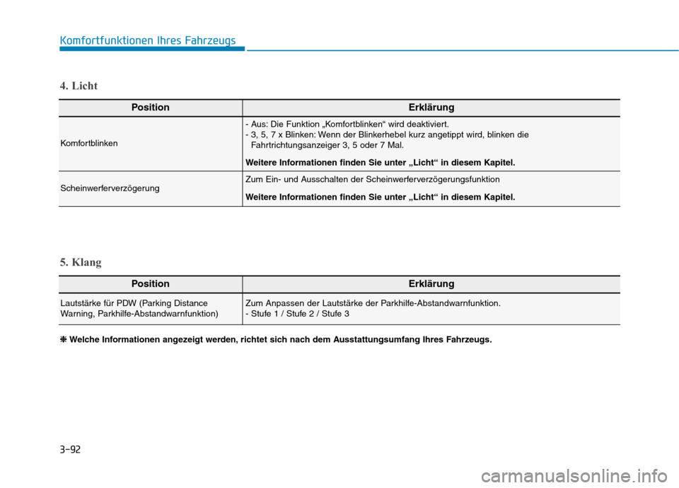 Hyundai Kona EV 2020  Betriebsanleitung (in German) 3-92
Komfortfunktionen Ihres Fahrzeugs
PositionErklärung
Komfortblinken
- Aus: Die Funktion „Komfortblinken“ wird deaktiviert.
- 3, 5, 7 x Blinken: Wenn der Blinkerhebel kurz angetippt wird, blin