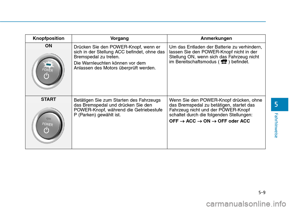 Hyundai Kona EV 2020  Betriebsanleitung (in German) 5-9
Fahrhinweise
5
Knopfposition Vorgang Anmerkungen
ON 
Drücken Sie den POWER-Knopf, wenn er
sich in der Stellung ACC befindet, ohne das
Bremspedal zu treten.
Die Warnleuchten können vor dem
Anlass