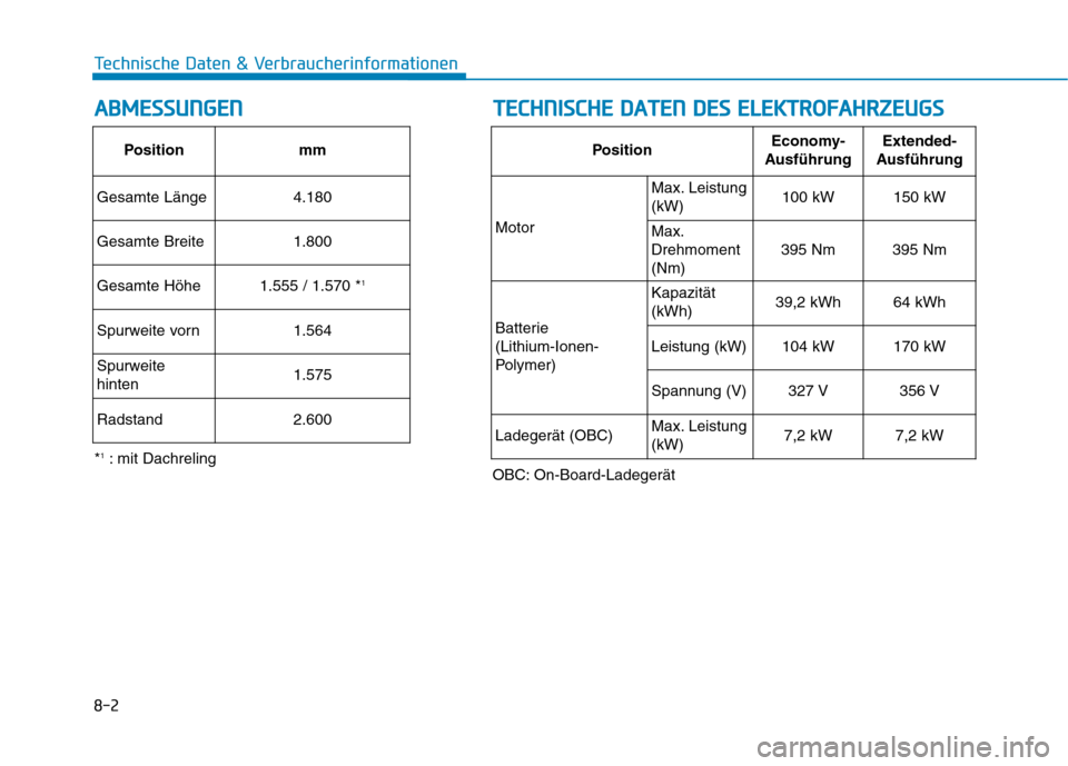 Hyundai Kona EV 2020  Betriebsanleitung (in German) 8-2
Technische Daten & Verbraucherinformationen
A AB
BM
ME
ES
SS
SU
UN
NG
GE
EN
NT
TE
EC
CH
HN
NI
IS
SC
CH
HE
E 
 D
DA
AT
TE
EN
N 
 D
DE
ES
S 
 E
EL
LE
EK
KT
TR
RO
OF
FA
AH
HR
RZ
ZE
EU
UG
GS
S
Positio