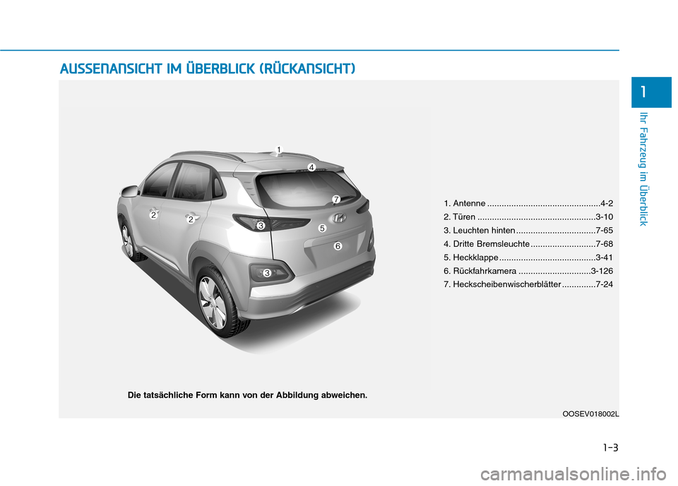 Hyundai Kona EV 2020  Betriebsanleitung (in German) 1. Antenne ...............................................4-2
2. Türen .................................................3-10
3. Leuchten hinten .................................7-65
4. Dritte Bremsle