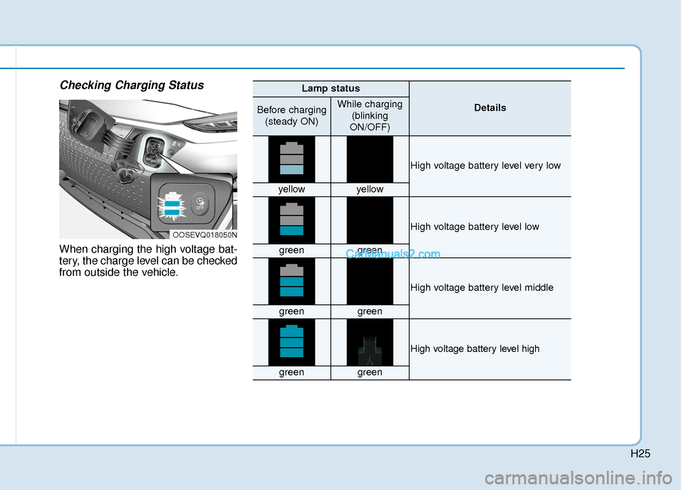 Hyundai Kona EV 2019  Owners Manual H25
Checking Charging Status
When charging the high voltage bat-
tery, the charge level can be checked
from outside the vehicle.
OOSEVQ018050N
Lamp status
DetailsBefore charging(steady ON)While chargi