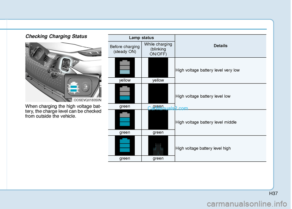 Hyundai Kona EV 2019  Owners Manual H37
Checking Charging Status
When charging the high voltage bat-
tery, the charge level can be checked
from outside the vehicle.
OOSEVQ018050N
Lamp status
DetailsBefore charging(steady ON)While chargi