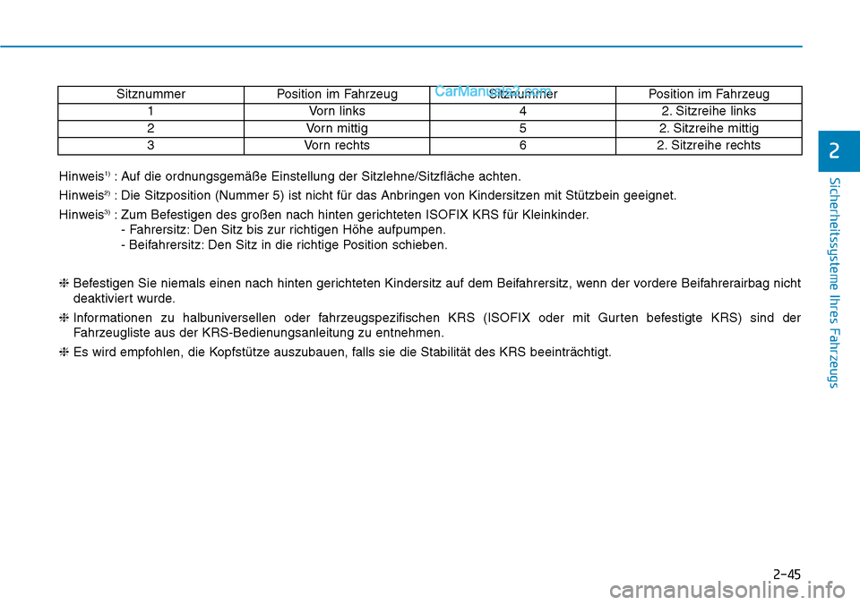 Hyundai Kona EV 2019 Betriebsanleitung (in German) 2-45
Sicherheitssysteme Ihres Fahrzeugs
2
SitznummerPosition im FahrzeugSitznummerPosition im Fahrzeug
1Vorn links42. Sitzreihe links
2Vorn mittig52. Sitzreihe mittig
3Vorn rechts62. Sitzreihe rechts
Hyundai Kona EV 2019 Betriebsanleitung (in German) 2-45
Sicherheitssysteme Ihres Fahrzeugs
2
SitznummerPosition im FahrzeugSitznummerPosition im Fahrzeug
1Vorn links42. Sitzreihe links
2Vorn mittig52. Sitzreihe mittig
3Vorn rechts62. Sitzreihe rechts