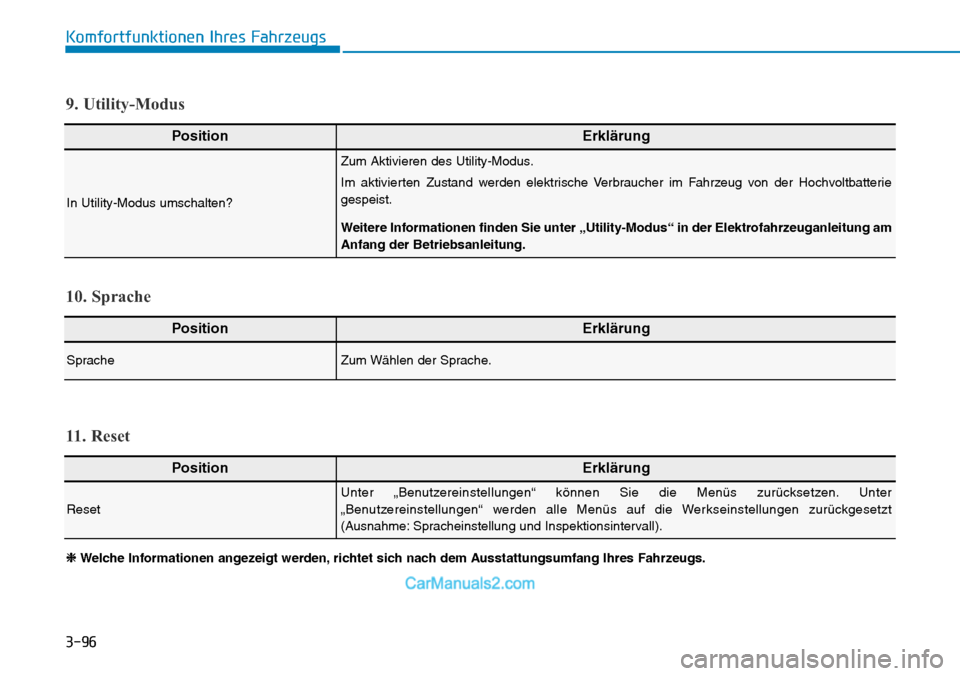 Hyundai Kona EV 2019  Betriebsanleitung (in German) 3-96
Komfortfunktionen Ihres Fahrzeugs
PositionErklärung
SpracheZum Wählen der Sprache.
10. Sprache
PositionErklärung
In Utility-Modus umschalten?
Zum Aktivieren des Utility-Modus.
Im aktivierten Z