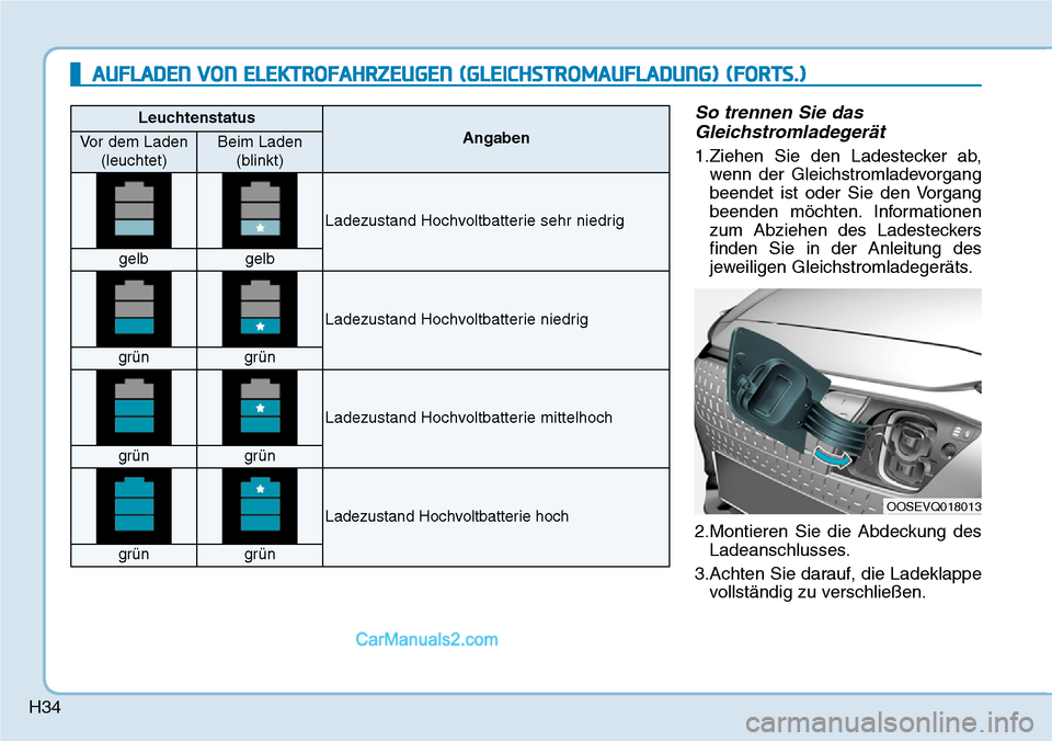 Hyundai Kona EV 2019  Betriebsanleitung (in German) H34
So trennen Sie das
Gleichstromladegerät 
1.Ziehen Sie den Ladestecker ab,
wenn der Gleichstromladevorgang
beendet ist oder Sie den Vorgang
beenden möchten. Informationen
zum Abziehen des Ladeste