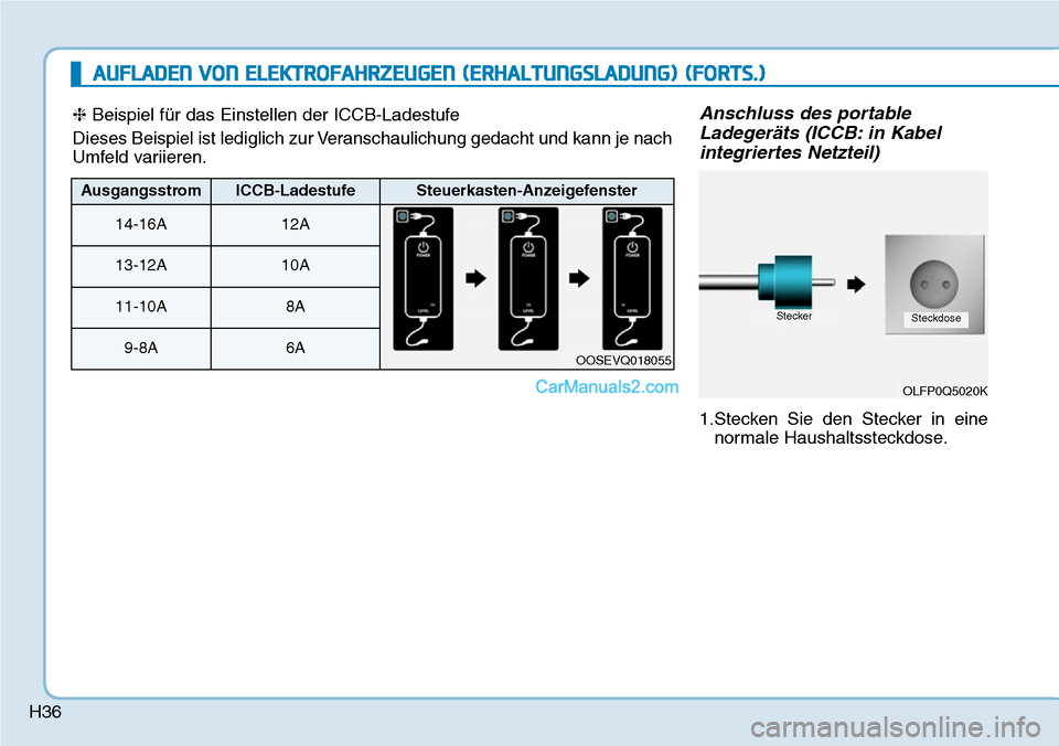 Hyundai Kona EV 2019  Betriebsanleitung (in German) H36
Anschluss des portable
Ladegeräts (ICCB: in Kabel
integriertes Netzteil)
1.Stecken Sie den Stecker in eine
normale Haushaltssteckdose.
OLFP0Q5020K
SteckerSteckdose
❈Beispiel für das Einstellen