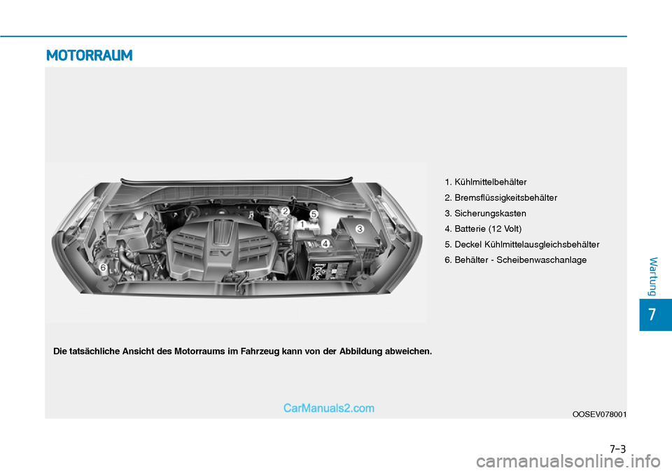 Hyundai Kona EV 2019  Betriebsanleitung (in German) 7-3
7
Wartung
MOTORRAUM
1. Kühlmittelbehälter
2. Bremsflüssigkeitsbehälter
3. Sicherungskasten
4. Batterie (12 Volt)
5. Deckel Kühlmittelausgleichsbehälter
6. Behälter - Scheibenwaschanlage
OOS