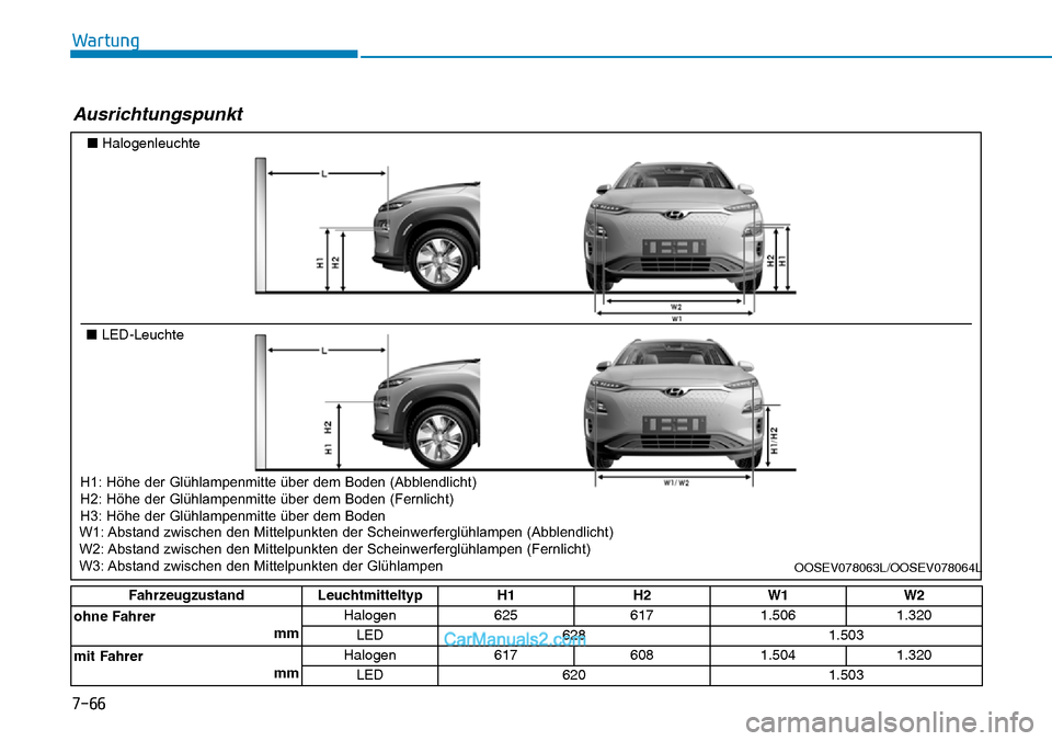 Hyundai Kona EV 2019 Betriebsanleitung (in German) 7-66
Wartung
Ausrichtungspunkt
■Halogenleuchte
■LED-Leuchte
OOSEV078063L/OOSEV078064L
H1 : Height between the head lamp bulb center and ground (Low beam)
H2 : Height between the head lamp bulb cen Hyundai Kona EV 2019 Betriebsanleitung (in German) 7-66
Wartung
Ausrichtungspunkt
■Halogenleuchte
■LED-Leuchte
OOSEV078063L/OOSEV078064L
H1 : Height between the head lamp bulb center and ground (Low beam)
H2 : Height between the head lamp bulb cen