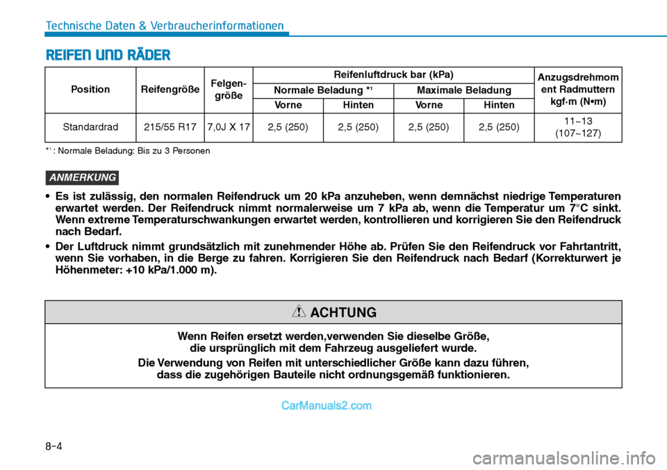 Hyundai Kona EV 2019 Betriebsanleitung (in German) 8-4
Technische Daten & Verbraucherinformationen
REIFEN UND RÄDER
Position ReifengrößeFelgen-
größeReifenluftdruck bar (kPa)
Anzugsdrehmom
ent Radmuttern
kgf·m (N•m) Normale Beladung *1Maximal Hyundai Kona EV 2019 Betriebsanleitung (in German) 8-4
Technische Daten & Verbraucherinformationen
REIFEN UND RÄDER
Position ReifengrößeFelgen-
größeReifenluftdruck bar (kPa)
Anzugsdrehmom
ent Radmuttern
kgf·m (N•m) Normale Beladung *1Maximal
