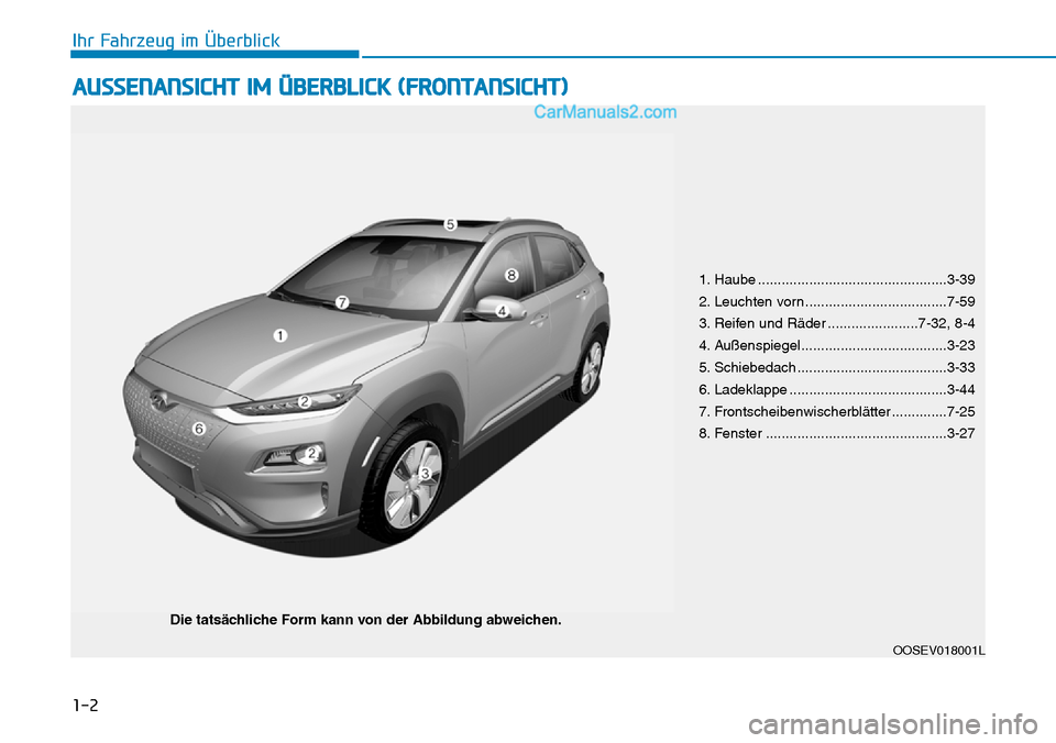 Hyundai Kona EV 2019  Betriebsanleitung (in German) 1-2
AUSSENANSICHT IM ÜBERBLICK (FRONTANSICHT)
Ihr Fahrzeug im Überblick
OOSEV018001L
Die tatsächliche Form kann von der Abbildung abweichen.1. Haube ................................................
