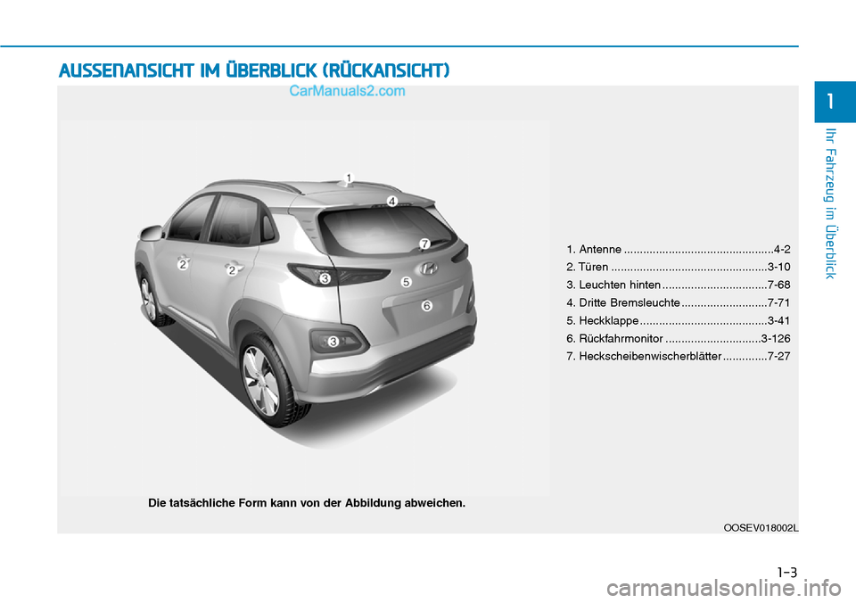 Hyundai Kona EV 2019  Betriebsanleitung (in German) 1. Antenne ...............................................4-2
2. Türen .................................................3-10
3. Leuchten hinten .................................7-68
4. Dritte Bremsle