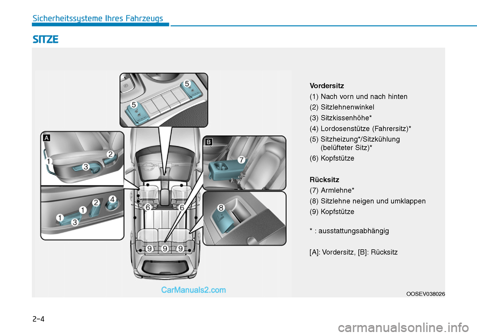 Hyundai Kona EV 2019  Betriebsanleitung (in German) 2-4
SITZE
Sicherheitssysteme Ihres Fahrzeugs
OOSEV038026
Vordersitz
(1) Nach vorn und nach hinten
(2) Sitzlehnenwinkel
(3) Sitzkissenhöhe*
(4) Lordosenstütze (Fahrersitz)*
(5) Sitzheizung*/Sitzkühl