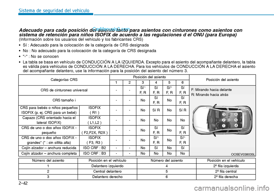 Hyundai Kona EV 2019  Manual del propietario (in Spanish) 2-42
Sistema de seguridad del vehículo
Adecuado para cada posición del asiento tanto para asientos con cinturones como asientos con
sistema de retención para niños ISOFIX de acuerdo a las regulaci