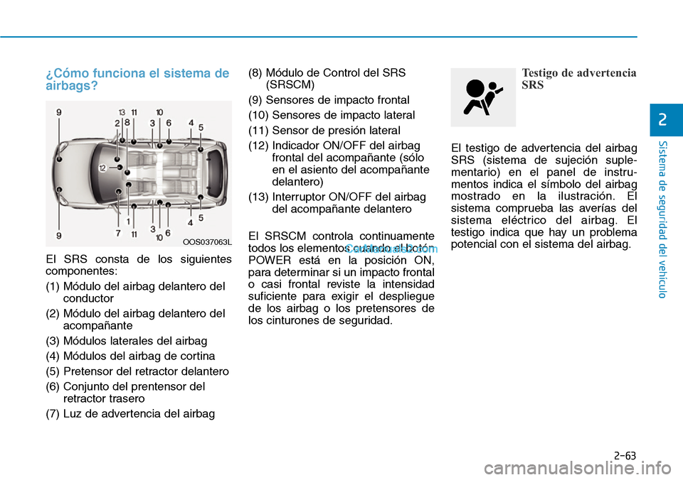 Hyundai Kona EV 2019  Manual del propietario (in Spanish) 2-63
Sistema de seguridad del vehículo
2
¿Cómo funciona el sistema de
airbags?
El SRS consta de los siguientes
componentes:
(1) Módulo del airbag delantero del
conductor
(2) Módulo del airbag del