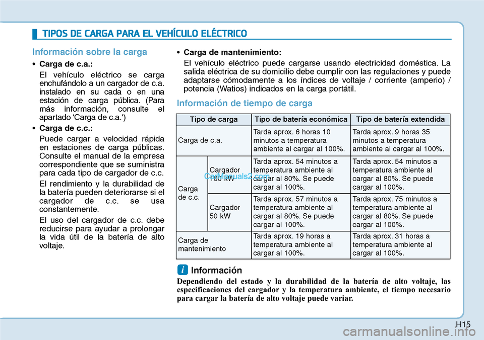Hyundai Kona EV 2019  Manual del propietario (in Spanish) H15
Información sobre la carga
•Carga de c.a.:
El vehículo eléctrico se carga
enchufándolo a un cargador de c.a.
instalado en su cada o en una
estación de carga pública. (Para
más informació